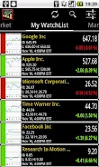 World Stock Market ဖန်သားပြင်ဓာတ်ပုံ 3