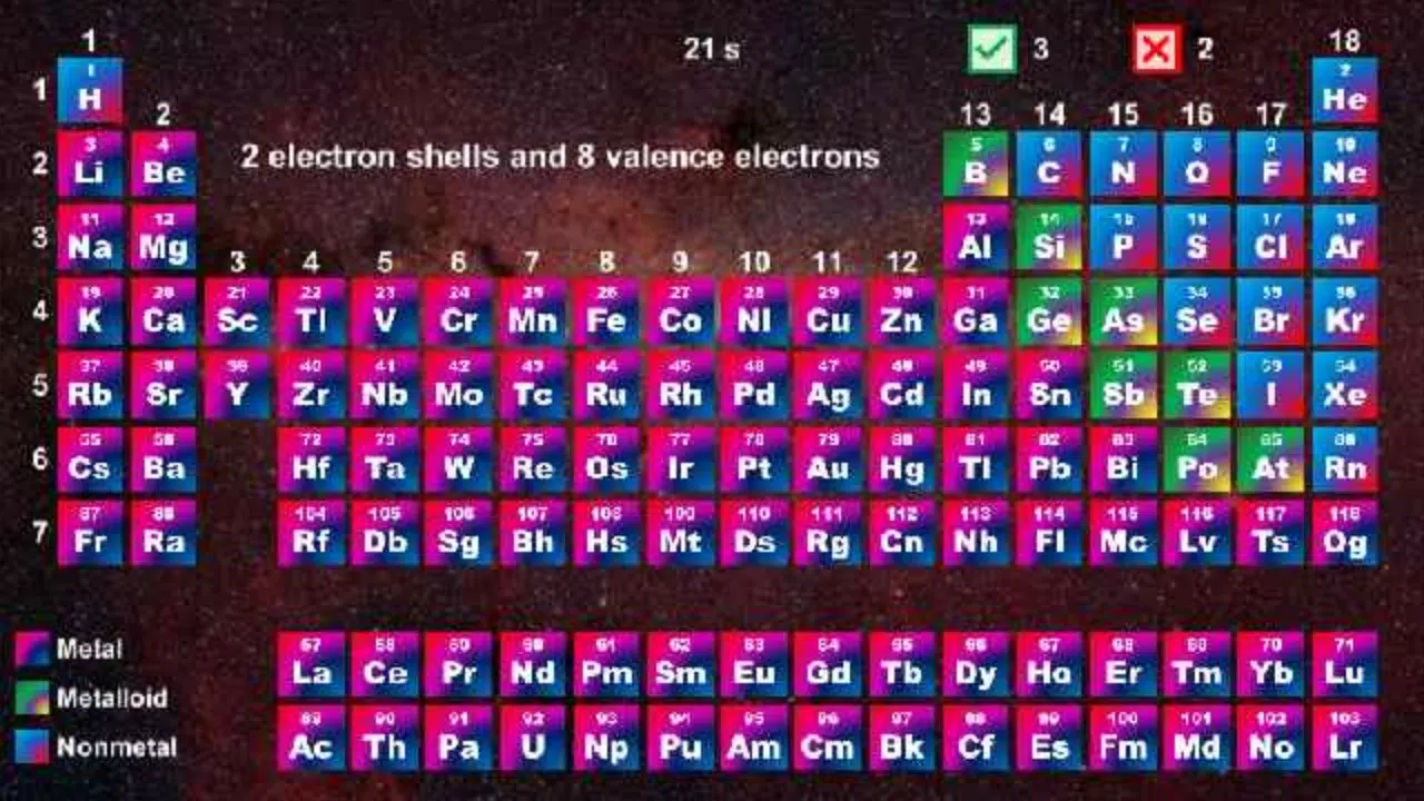 Periodic Table - Quiz Game スクリーンショット 3