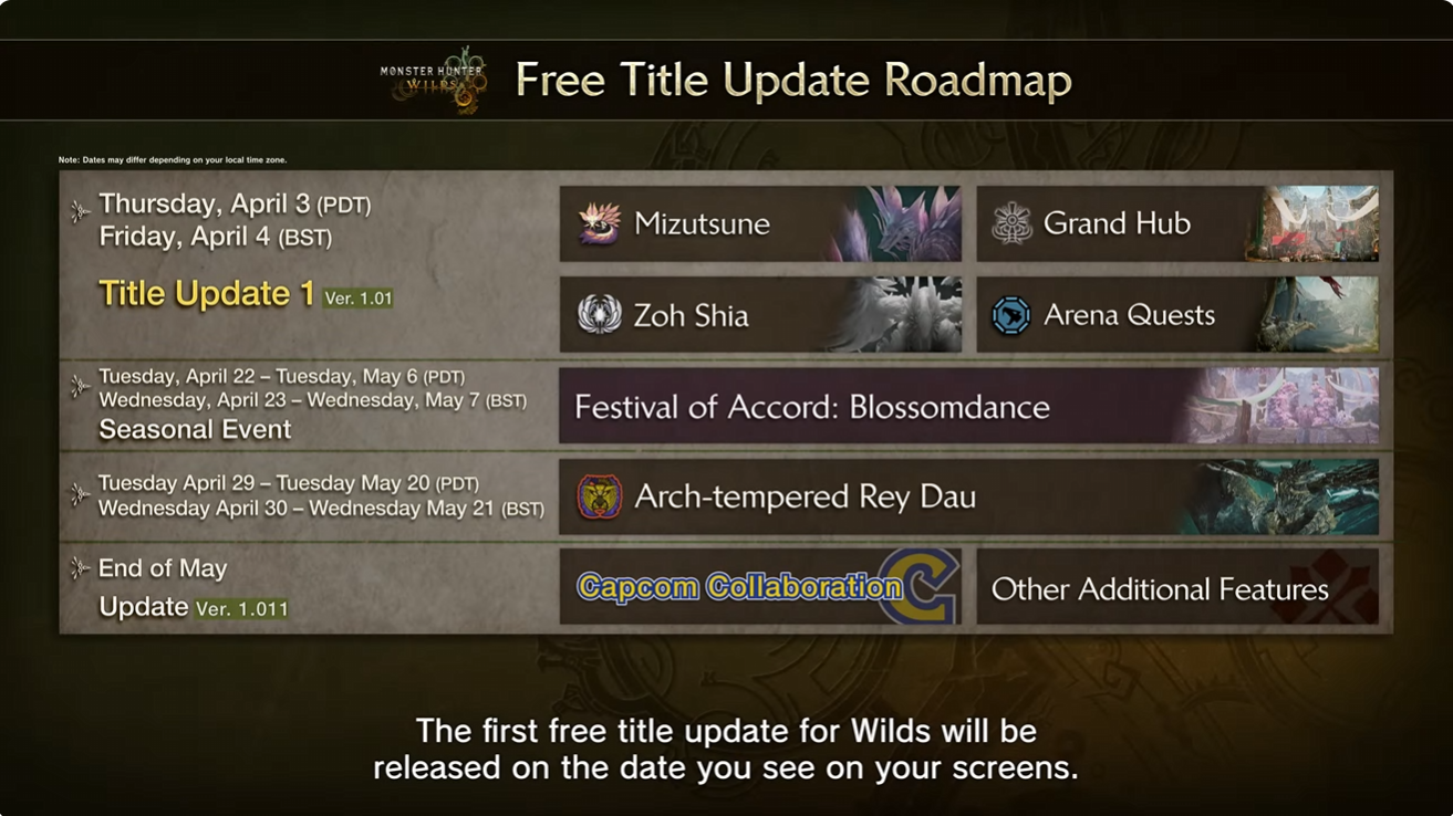 Monster Hunter Wilds Aggiornamento 1 Data di rilascio Set, Maggiori dettagli rivelati; AGGIORNAMENTO 2 SUCCESSIVO SUSTANTE 2025