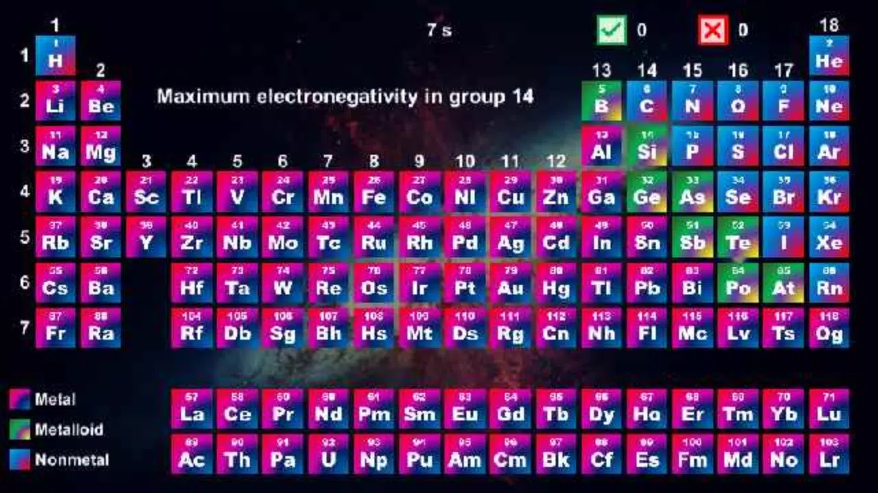 Periodic Table - Quiz Game スクリーンショット 2