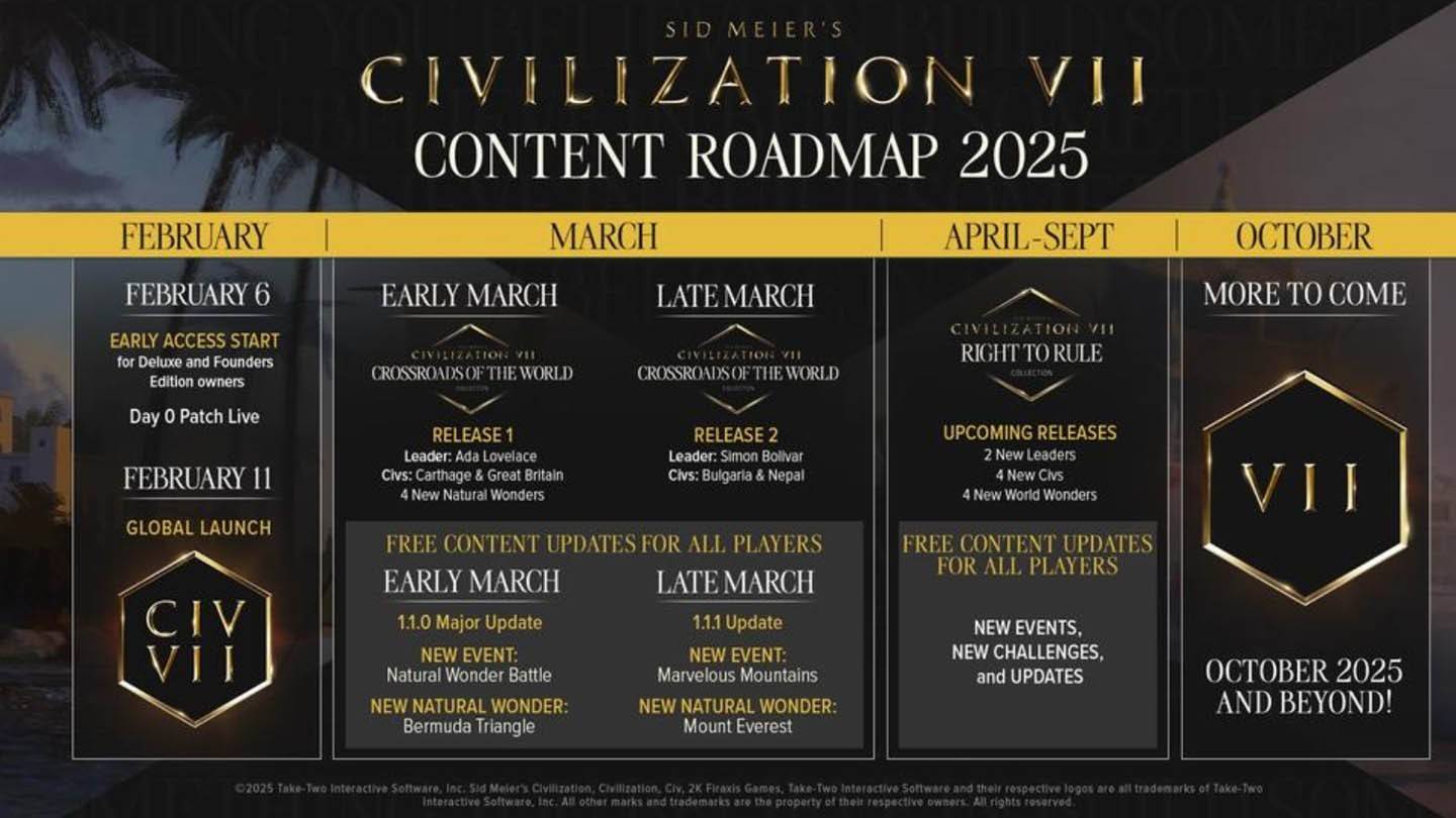 Civilisation 7 Feuille de route