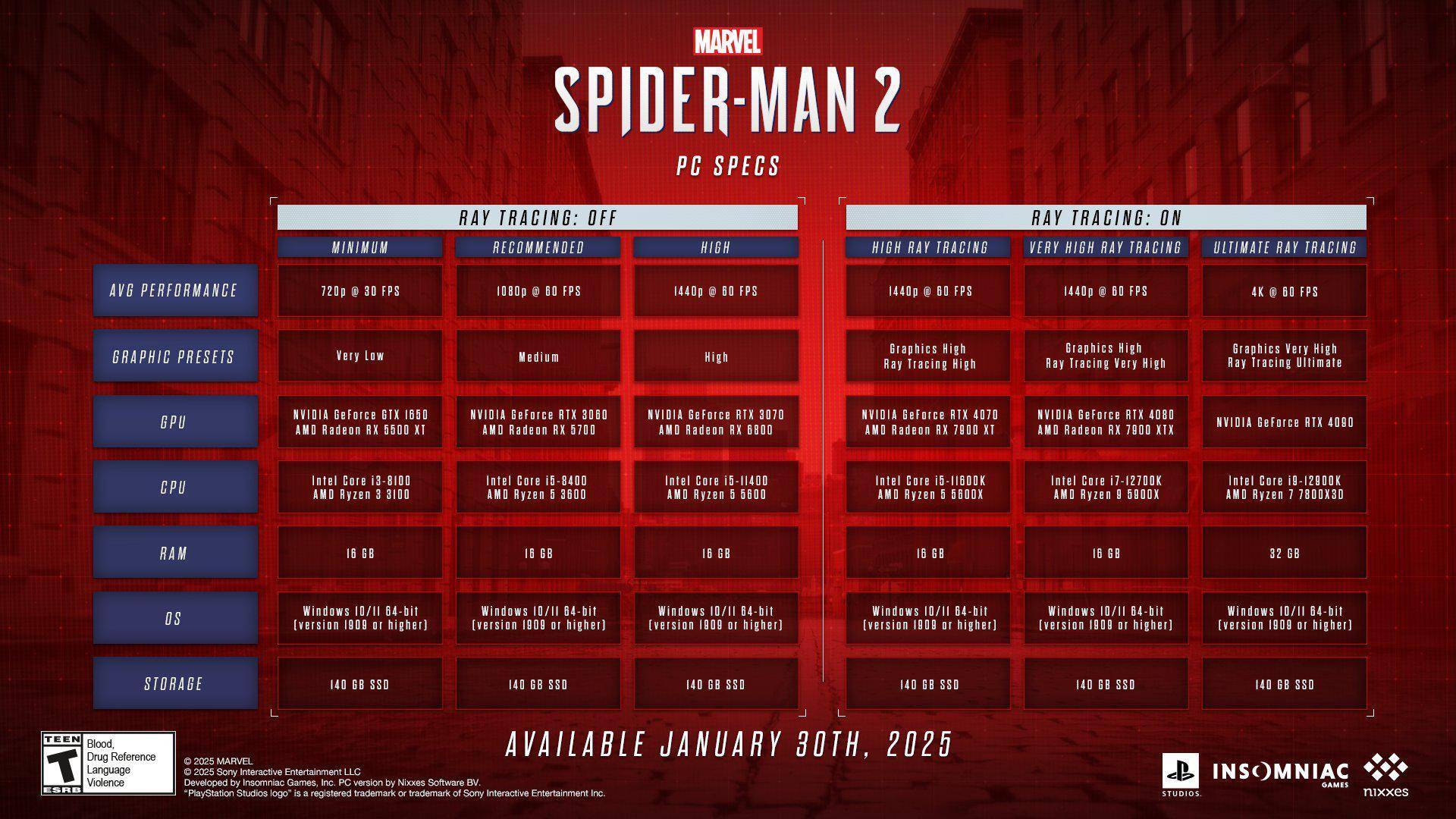 Spider-Man 2 si lancia su Steam con requisiti per PC indicati