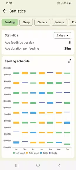 Schermata Baby tracker - feeding, sleep 2