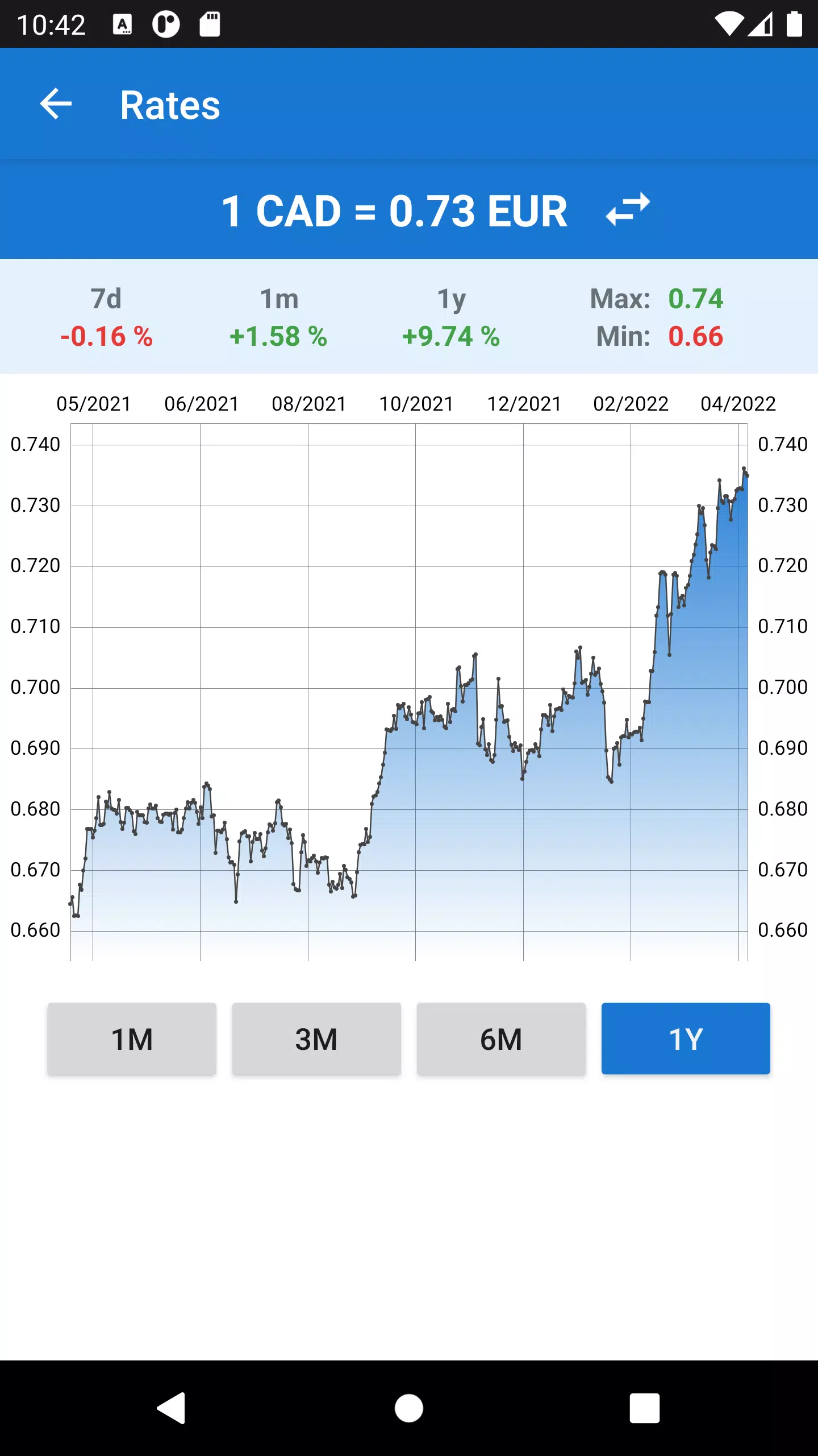 Euro to Canadian Dollar ဖန်သားပြင်ဓာတ်ပုံ 4