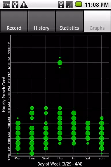 Sleepmeter FE Schermafbeelding 3