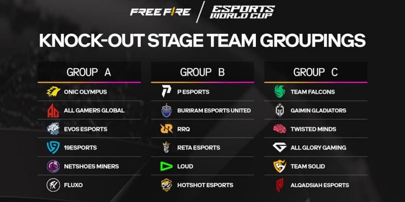 Garena Free Fire\'s Esports World Cup debut takes place very, very soon