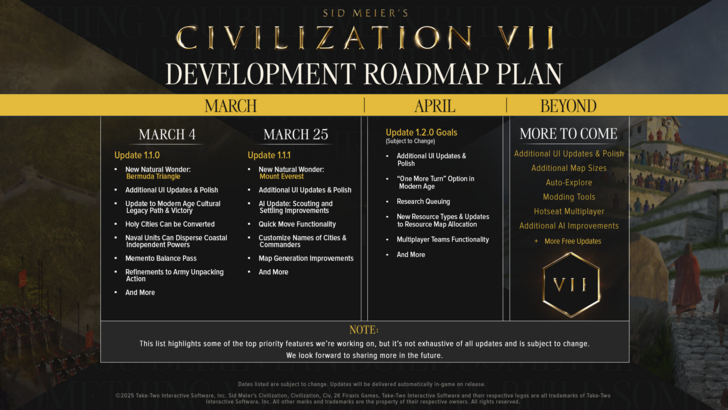El Equipo de Desarrollo de Civilization 7 Prioriza Mejoras en la Experiencia del Jugador