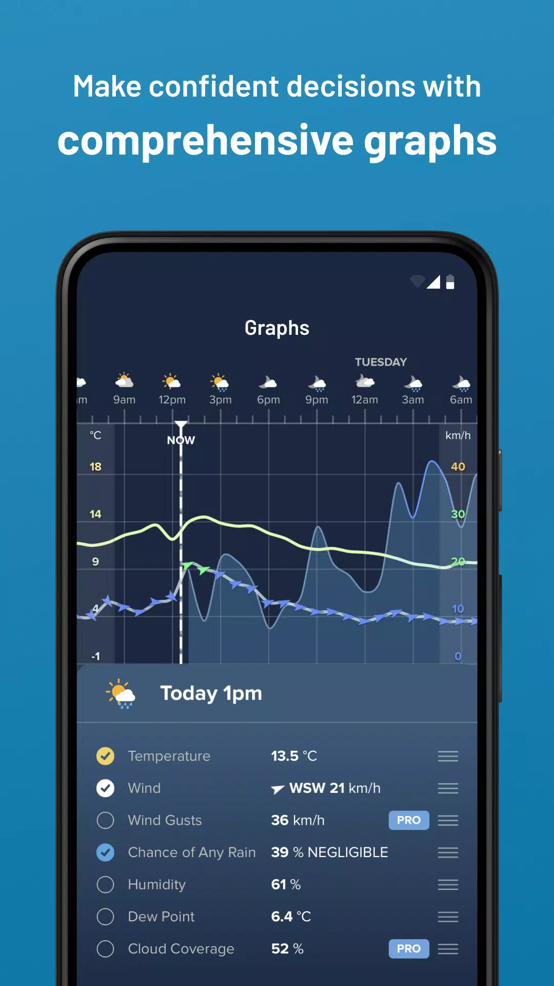 Weatherzone Captura de tela 4