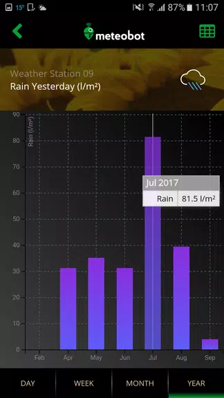 Meteobot Screenshot 4
