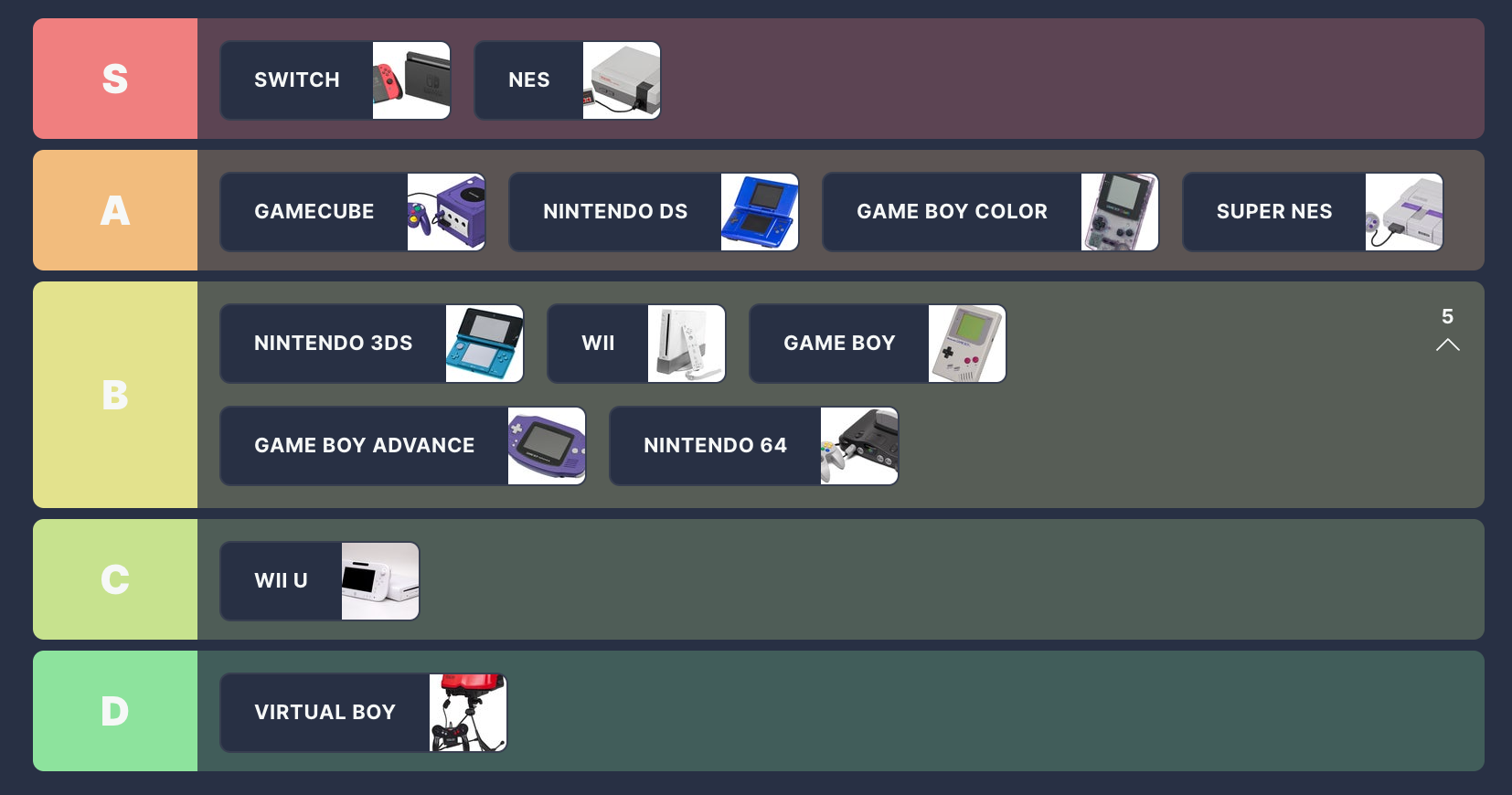 Console Nintendo Classificate: un elenco di livello