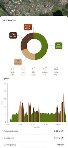 HorseDay | Equestrian tracker Screenshot 3