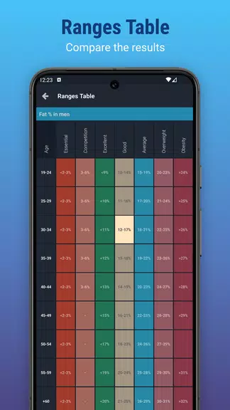 Plixi - Fat calculator ဖန်သားပြင်ဓာတ်ပုံ 4