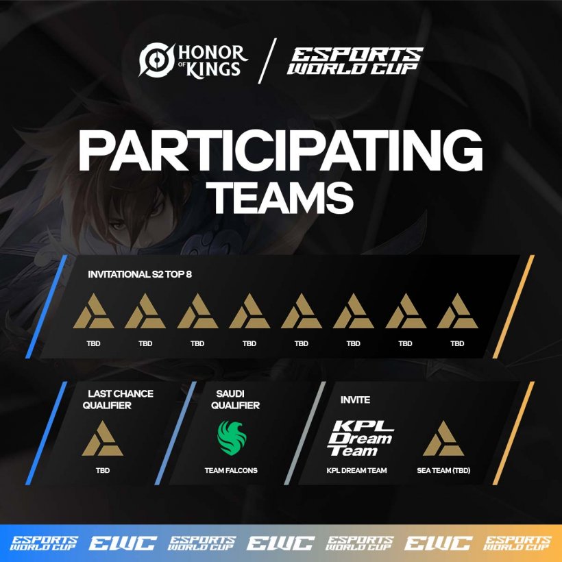 honor of kings esports world cup teams