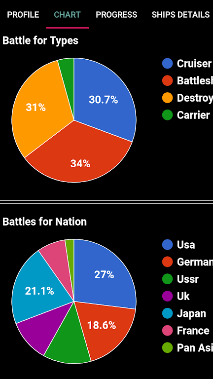 WOWs Stats (World of Warships) Captura de pantalla 3