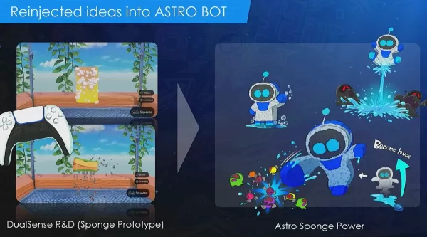 演讲中的另一个滑梯，展示了海绵原型，以及Astro Bot的概念艺术，成为海绵。