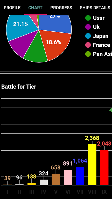 WOWs Stats (World of Warships) Captura de pantalla 4