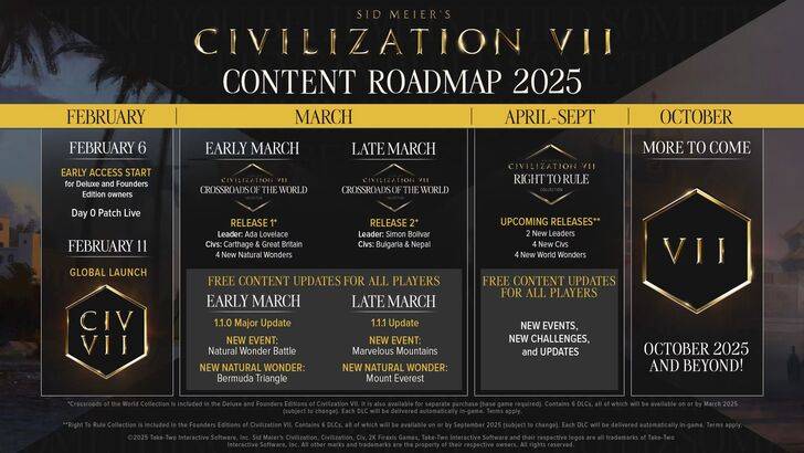 La actualización gratuita de Civilization 7 incluirá Bermuda Triangle y Mount Everest
