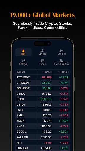 CoinUnited Schermafbeelding 2