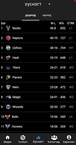 Basketmedia Schermafbeelding 4