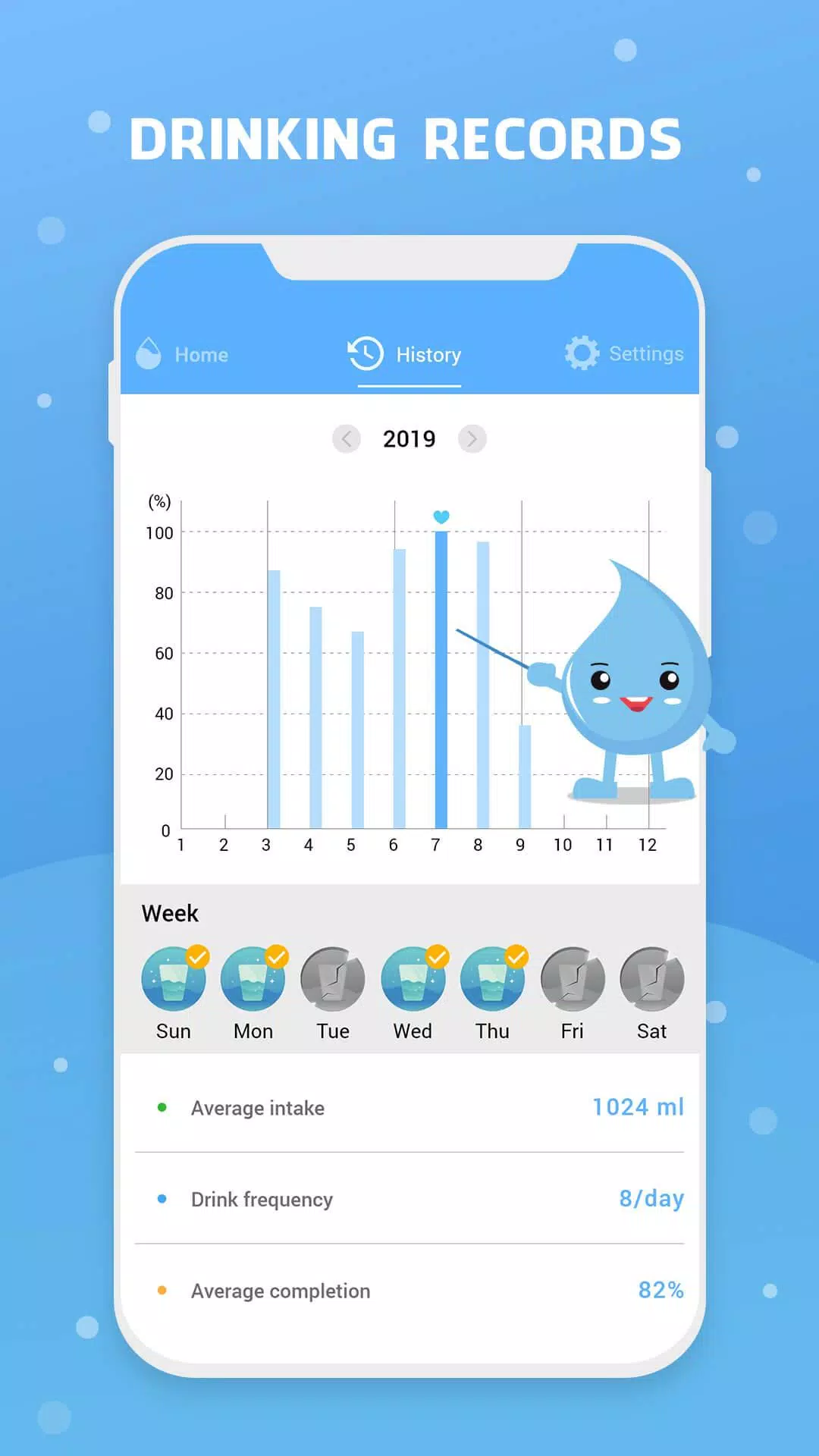 Water Reminder - Remind Drink 应用截图第4张