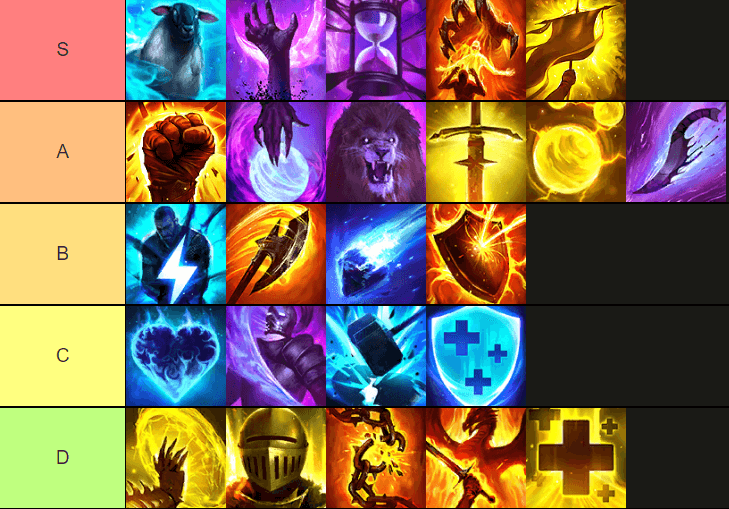 RAID: Shadow Legends - ကောင်းကြီးမင်္ဂလာ Tier List