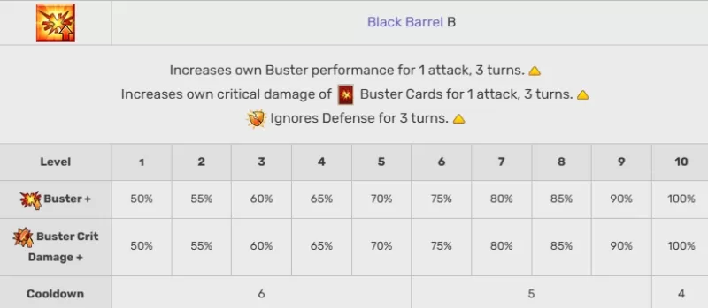Comprehensive Breakdown of Mash Kyrielight