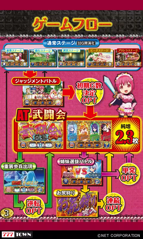 [777TOWN]シンデレラブレイド2 ภาพหน้าจอ 4