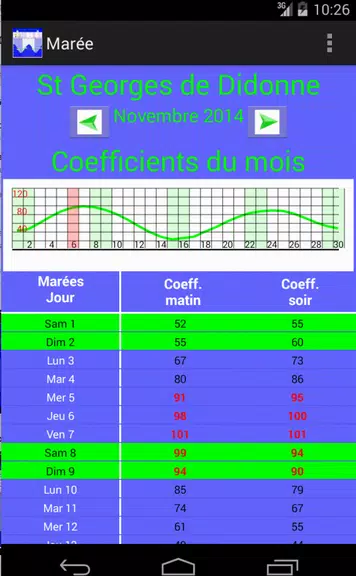 Tide Schermafbeelding 3