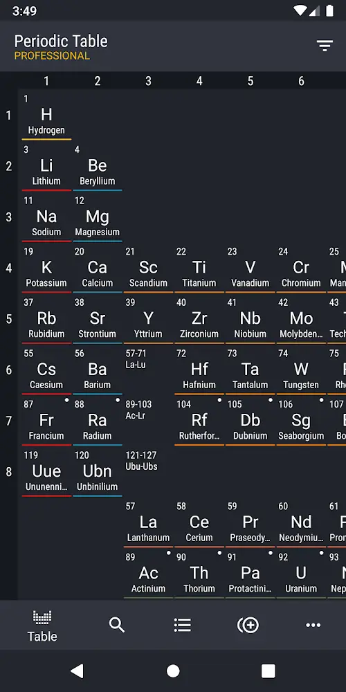 Schermata Periodic Table 2023 PRO 1