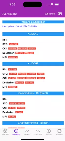 Easy Market Analyzer スクリーンショット 2