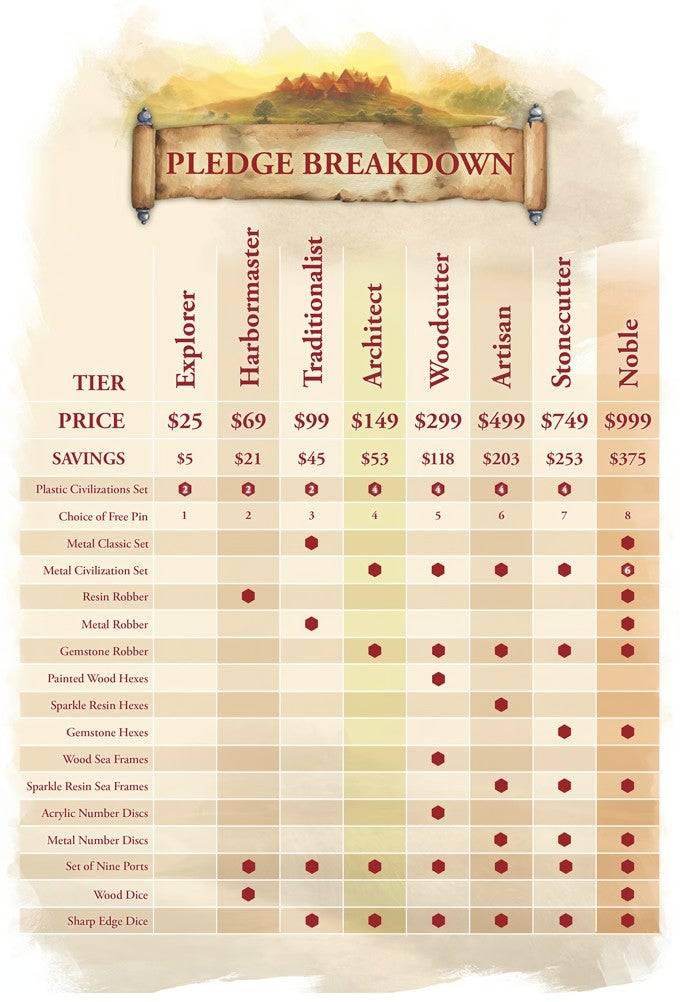 Pledge Tiers