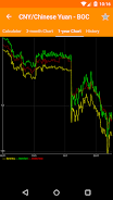 Hong Kong FX Rates Ekran Görüntüsü 4