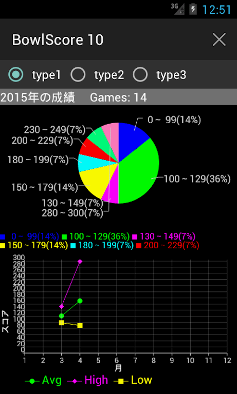 BowlScore 10 Captura de pantalla 4