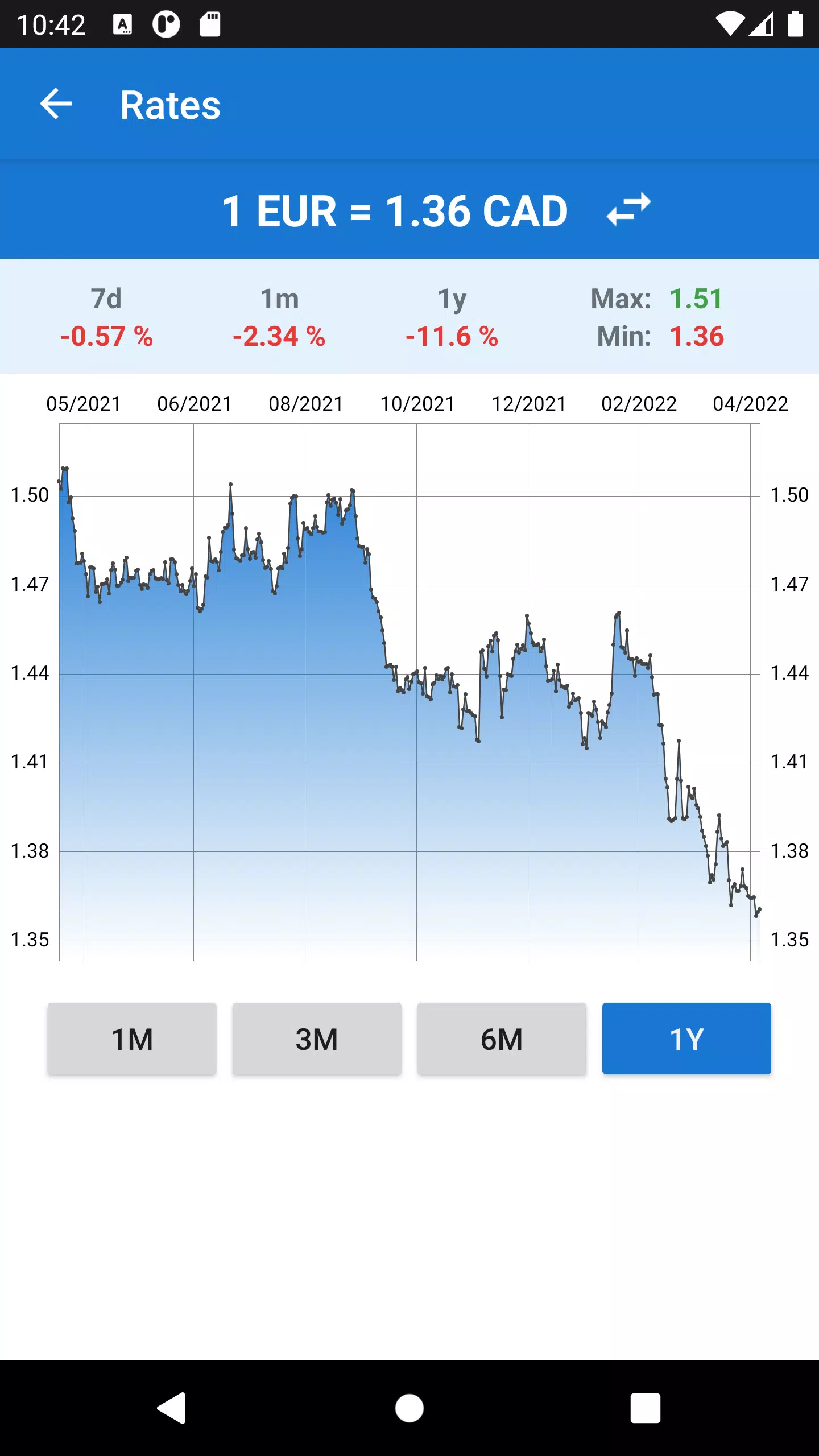 Euro to Canadian Dollar應用截圖第2張